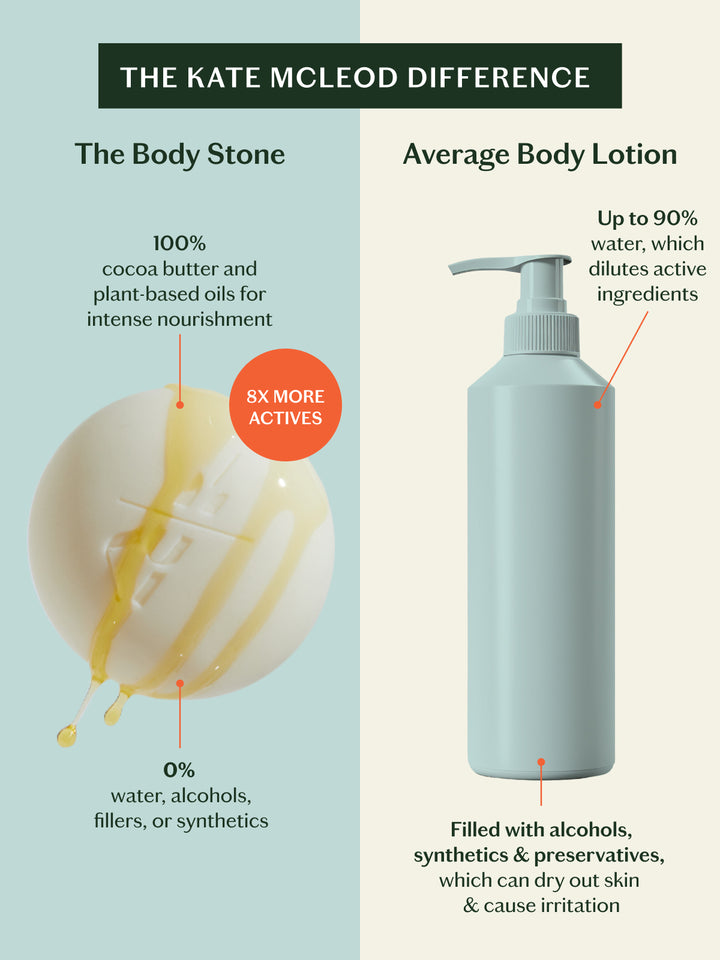 Mama Stone | Prenatal Lotion Bar & Belly Oil