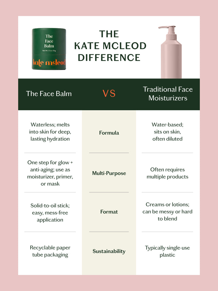 The Face Balm | Solid Face Moisturizer