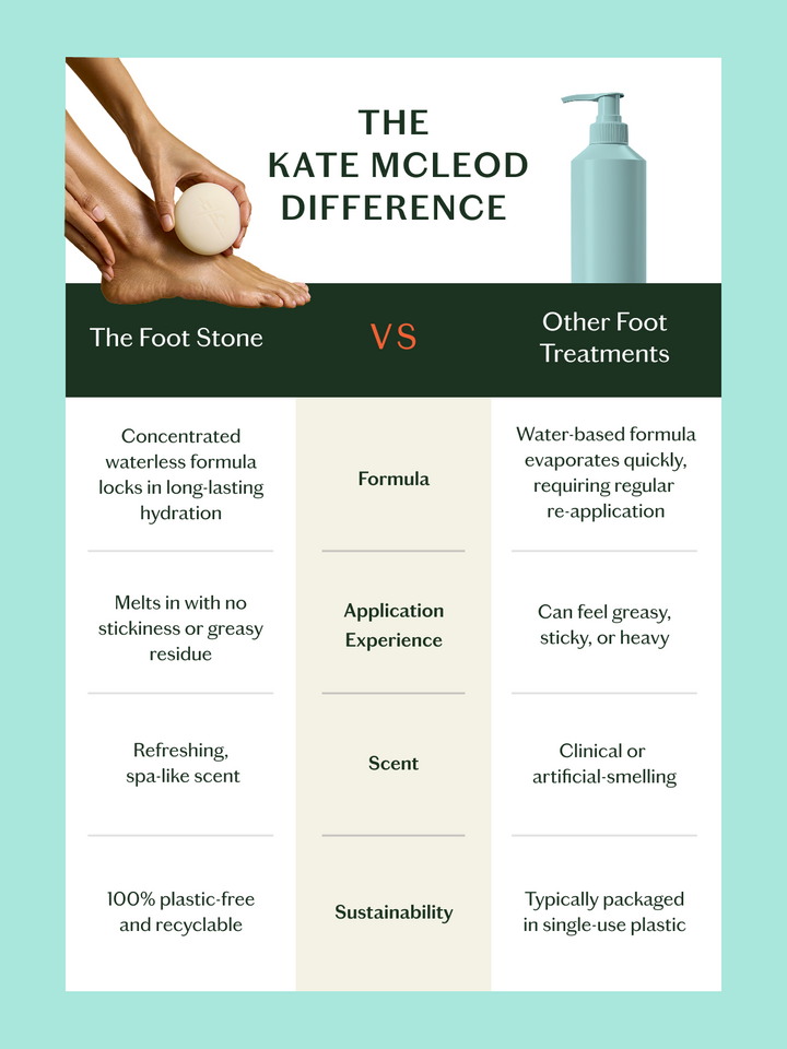 Foot Stone | Solid Foot Moisturizer