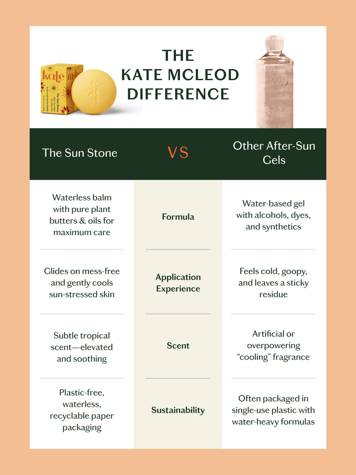 Sun Stone | After Sun Balm & Lotion Bar