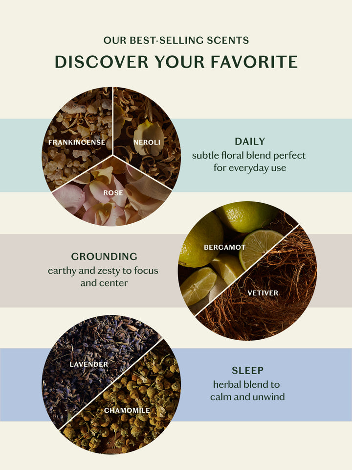 The Scent Discovery Set