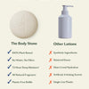 Infographic comparing the Body Stone to other lotions. 100% plant-based, no water, no fillers, 72-hour deep moisture, all-natural fragrance, and plastic-free refills.