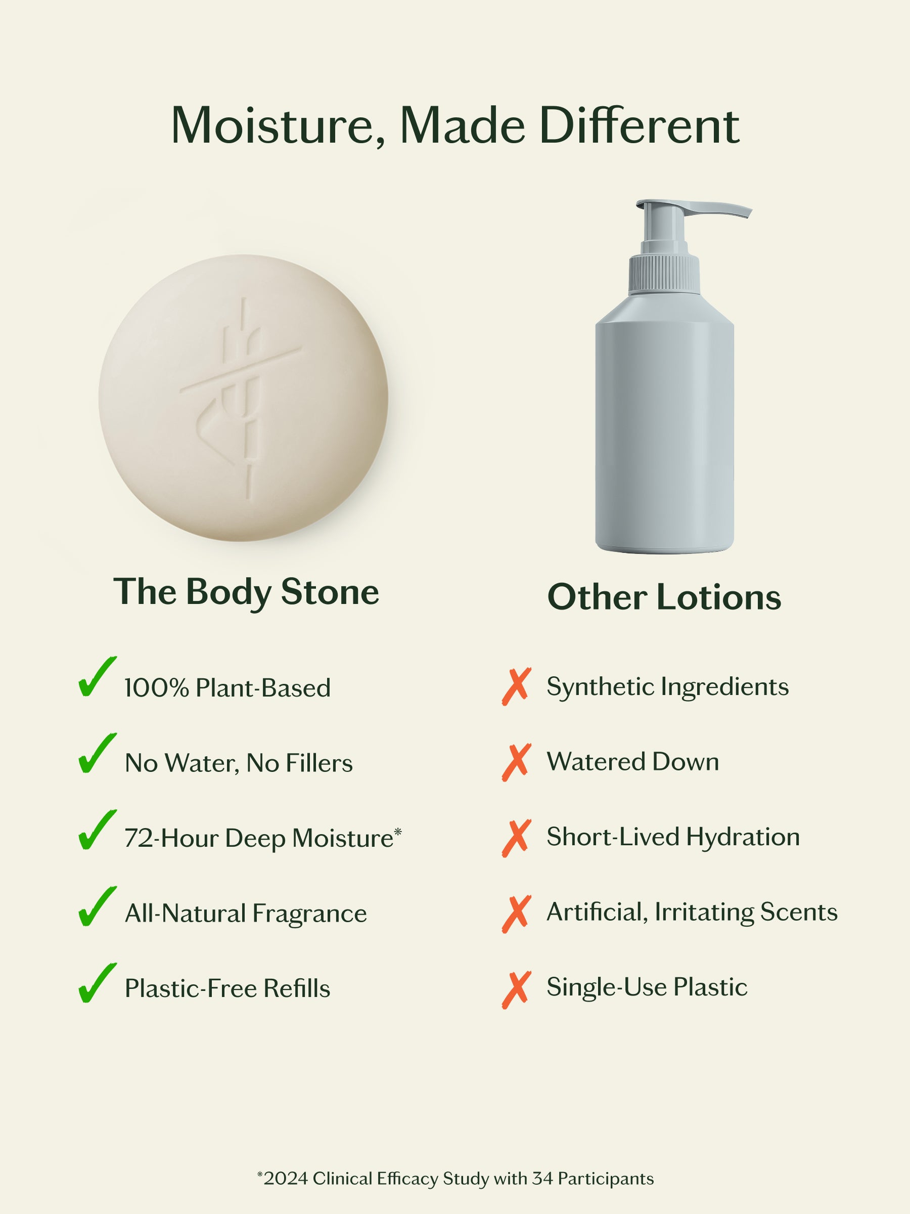 Natural Unscented Lotion Bar for Sensitive Skin - Kate McLeod