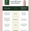 The Face Balm | Solid Face Moisturizer
