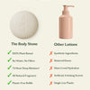 Comparison chart of the Body Stone versus other lotions with text and icons on a white background.
