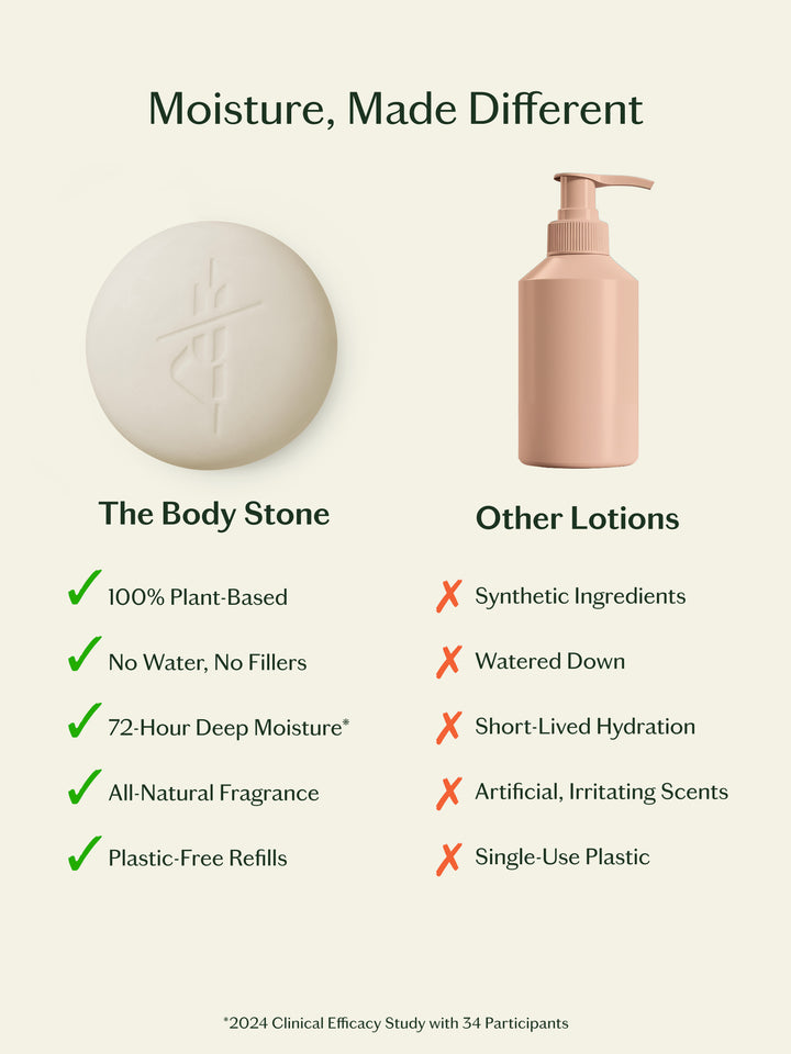 Comparison chart of the Body Stone versus other lotions with text and icons on a white background.